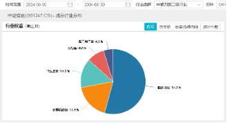 点“数”成“金”？数博会盛大开幕！数据产业发展政策可期，信创ETF基金（562030）盘中逆市摸高0.83%  第3张