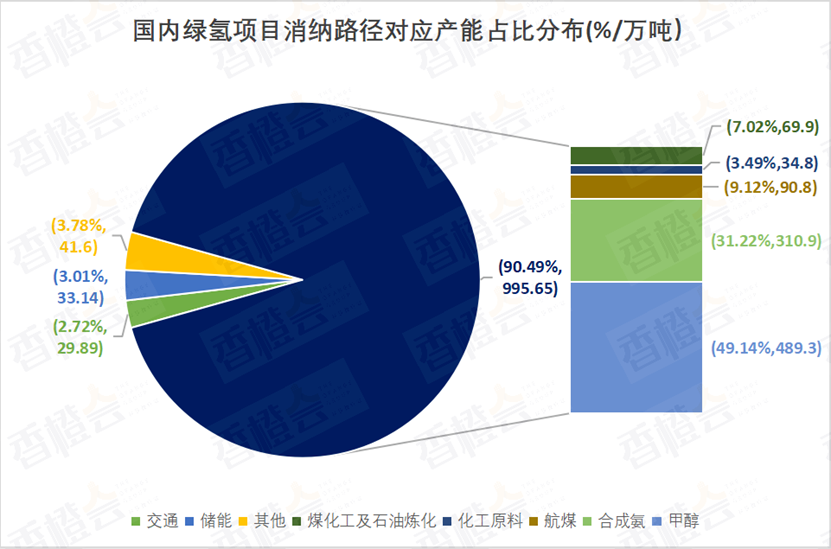 风光提前实现12亿千瓦目标，未来6年关键任务曝光  第7张