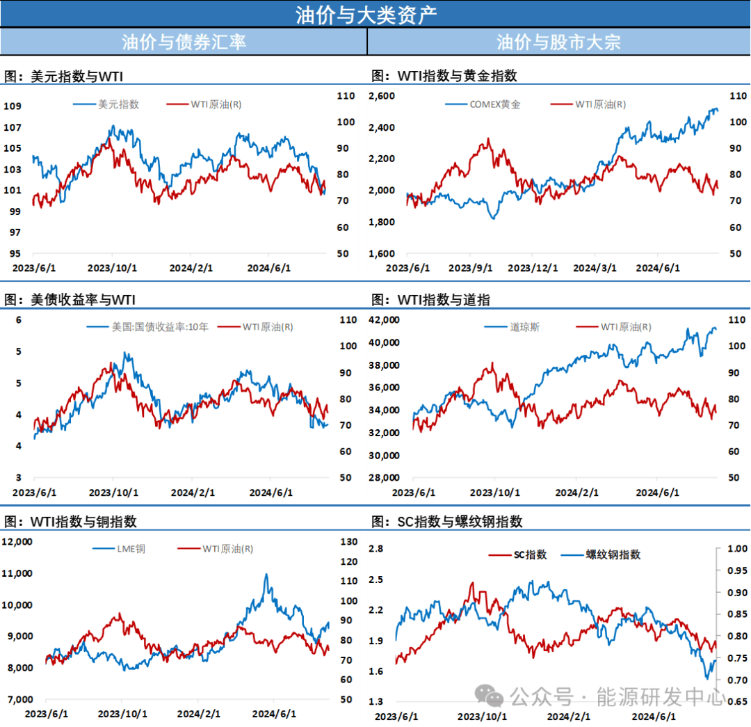 油价快速反弹，供应收紧逻辑重新驱动油价回升，但市场逻辑仍不统一  第5张