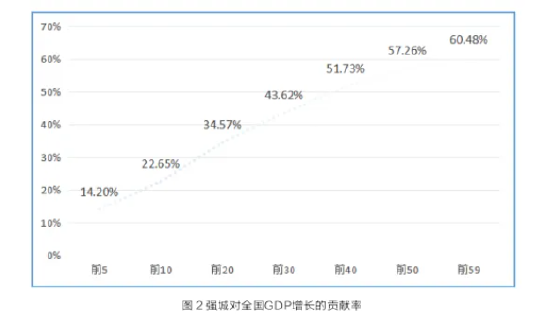 超京沪！中国“强城”之首为什么是深圳？