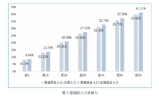 超京沪！中国“强城”之首为什么是深圳？  第4张