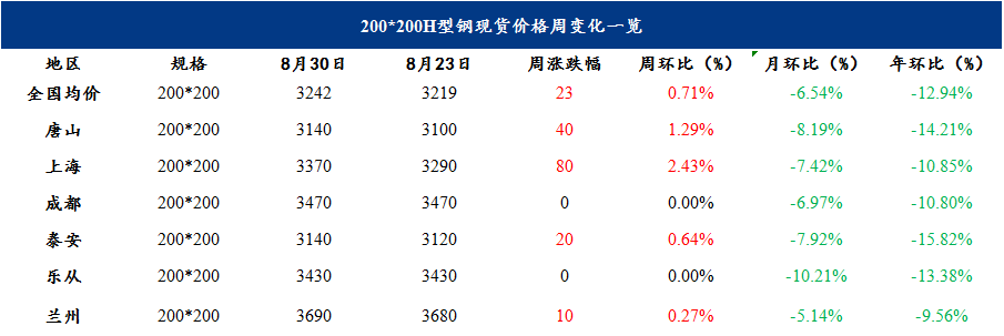 去库速度放缓，钢价将窄幅震荡运行 | 钢市早知道  第6张