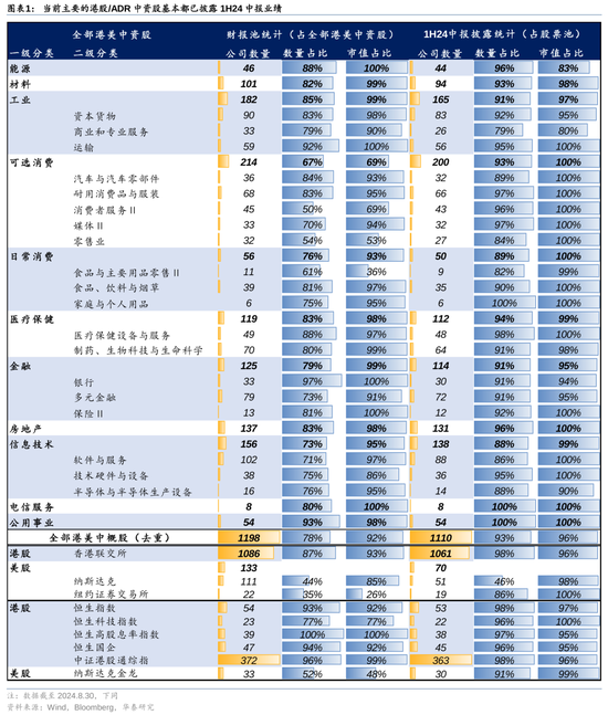 华泰|港股策略：ROE稳步改善