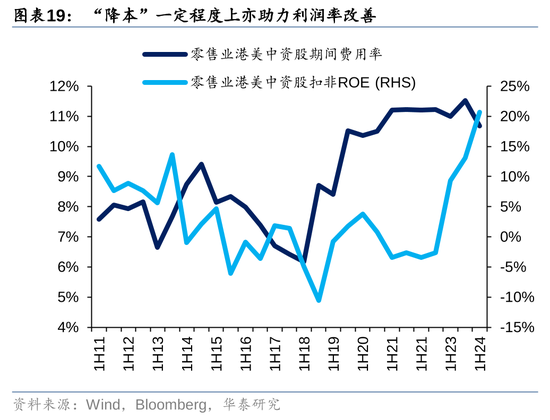 华泰|港股策略：ROE稳步改善  第19张