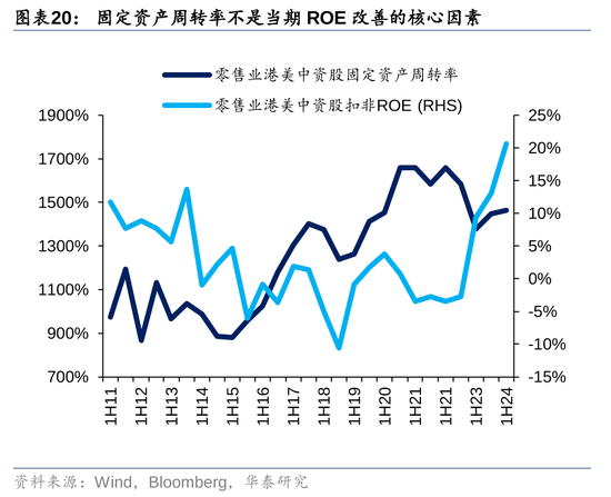 华泰|港股策略：ROE稳步改善  第20张