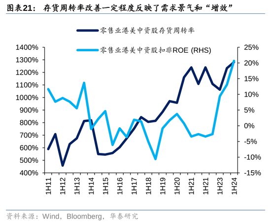 华泰|港股策略：ROE稳步改善  第21张