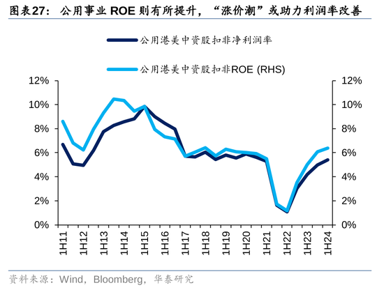 华泰|港股策略：ROE稳步改善  第27张