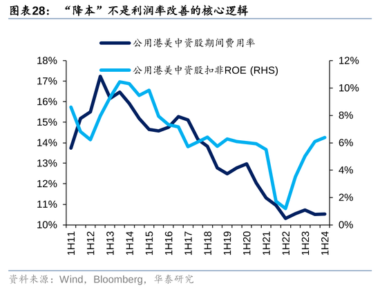 华泰|港股策略：ROE稳步改善  第28张