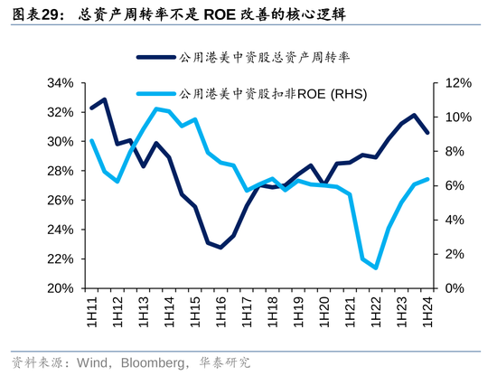 华泰|港股策略：ROE稳步改善  第29张