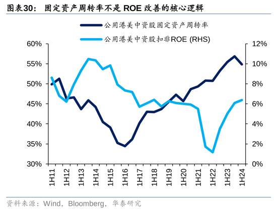 华泰|港股策略：ROE稳步改善  第30张