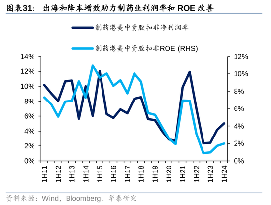 华泰|港股策略：ROE稳步改善  第31张