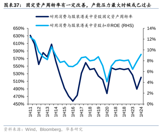 华泰|港股策略：ROE稳步改善  第37张