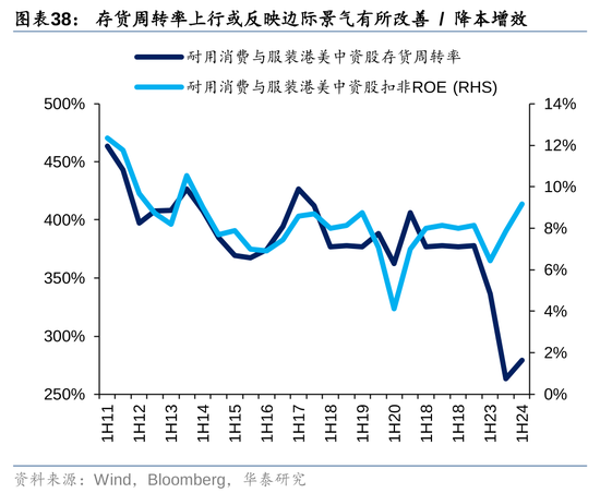 华泰|港股策略：ROE稳步改善  第38张