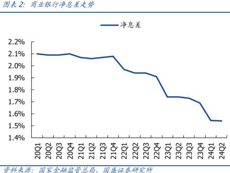 A股上市银行半年报透视：整体净利润增速放缓，41家机构净息差下探、仅3家银行保持在2%以上  第6张