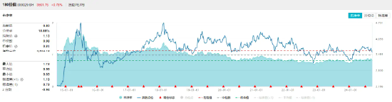 强强联合，国泰君安与海通官宣合并！券商板块走强，价值ETF（510030）盘中上探0.71%！  第3张