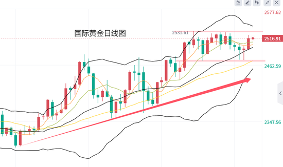 黄力晨:降息在即 聚焦美国非农数据  第2张