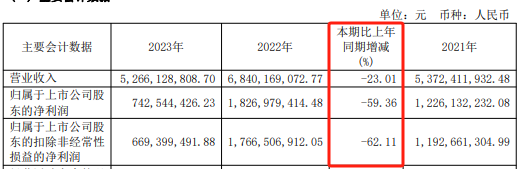 锦江航运53岁女董事长，辞职！  第6张