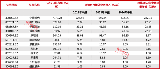 刘格菘重仓的储能龙头阳光电源年内涨幅22.34%，喜迎“戴维斯双击”？