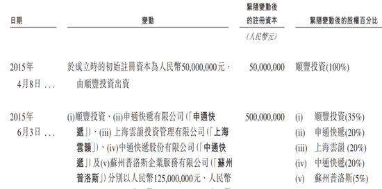 丰巢上市成“赌局”，王卫、沈南鹏上“牌桌”  第7张