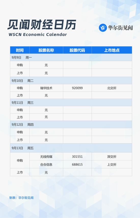 下周重磅日程：中美重磅冲击市场，华为苹果同日对决  第2张