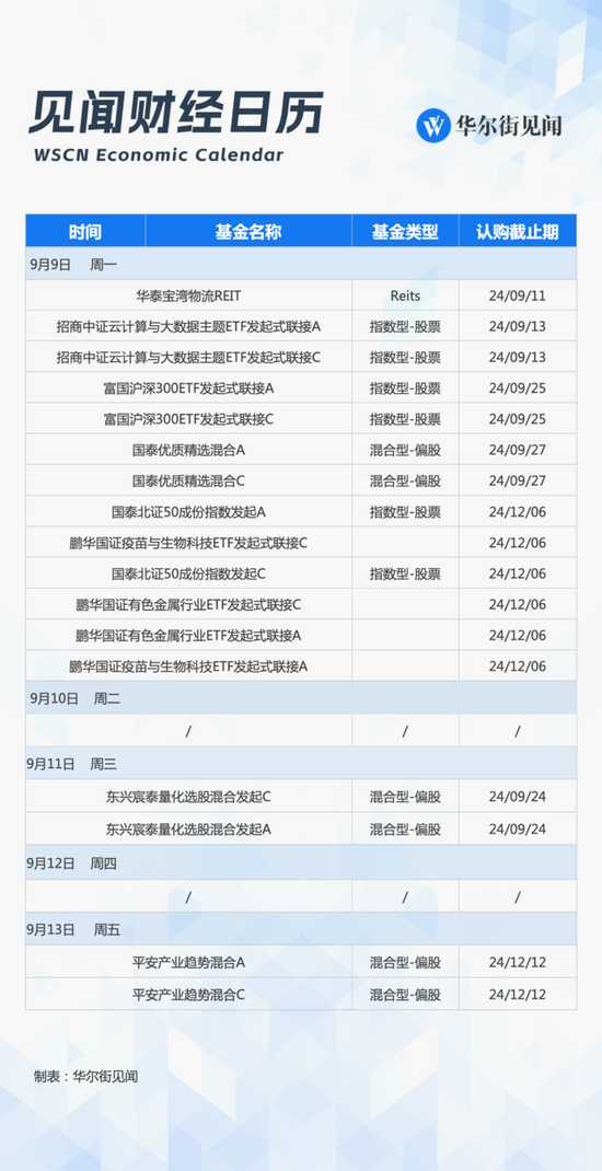 下周重磅日程：中美重磅冲击市场，华为苹果同日对决  第3张