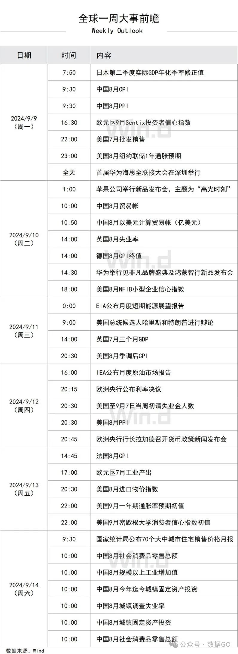 周前瞻：中国一系列重磅经济数据出炉