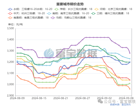 多头增仓7.7万手！期螺“金针探底”！上涨来了！  第3张