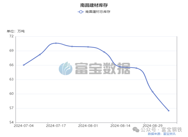 多头增仓7.7万手！期螺“金针探底”！上涨来了！  第4张