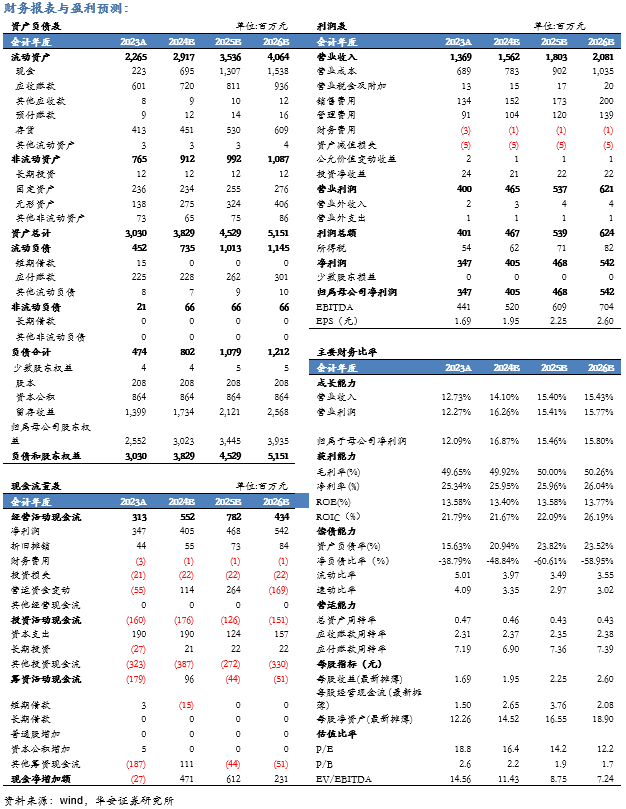 【华安机械】公司点评 |中密控股：H1营收同比+18%，多点开花布局持续完善