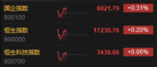 快讯：港股三大指数探底回升 汽车股活跃 CXO概念、内房股齐挫