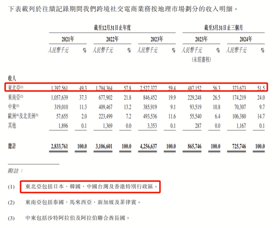 55岁“福建女富豪”图谋A+H，吉宏股份创始人庄浩家族已在A股套现6亿  第7张