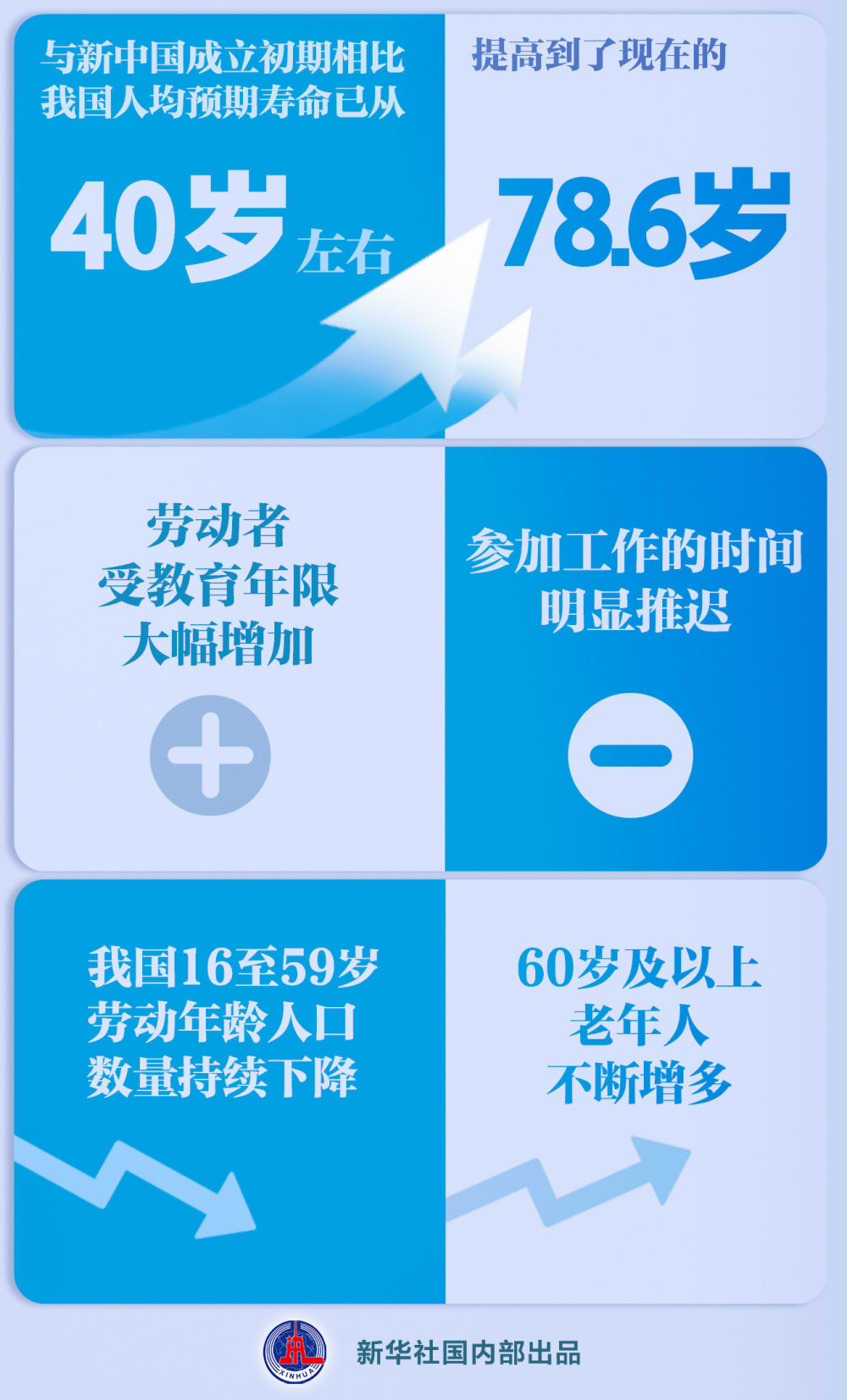 新华社：延迟退休改革决定提请审议，怎么看？