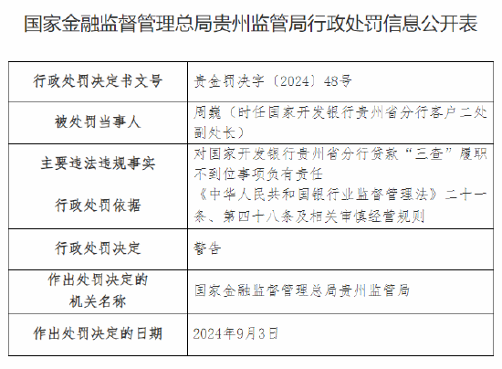 国家开发银行贵州省分行被罚30万元：贷款“三查”履职不到位