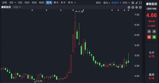 一夜，多家A股公司公告！私募、牛散大举扫货  第2张