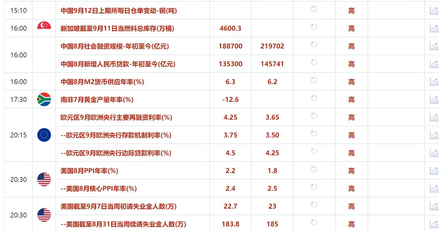 9月12日财经早餐：首辩后哈里斯竞选前景改善，8月通胀升温降低大幅降息可能