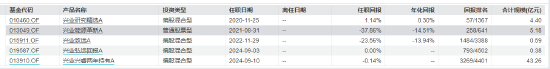 兴业基金“老将”钱睿南将卸任 新任基金经理近三年回报亏超38% 能否逆风翻盘？  第5张