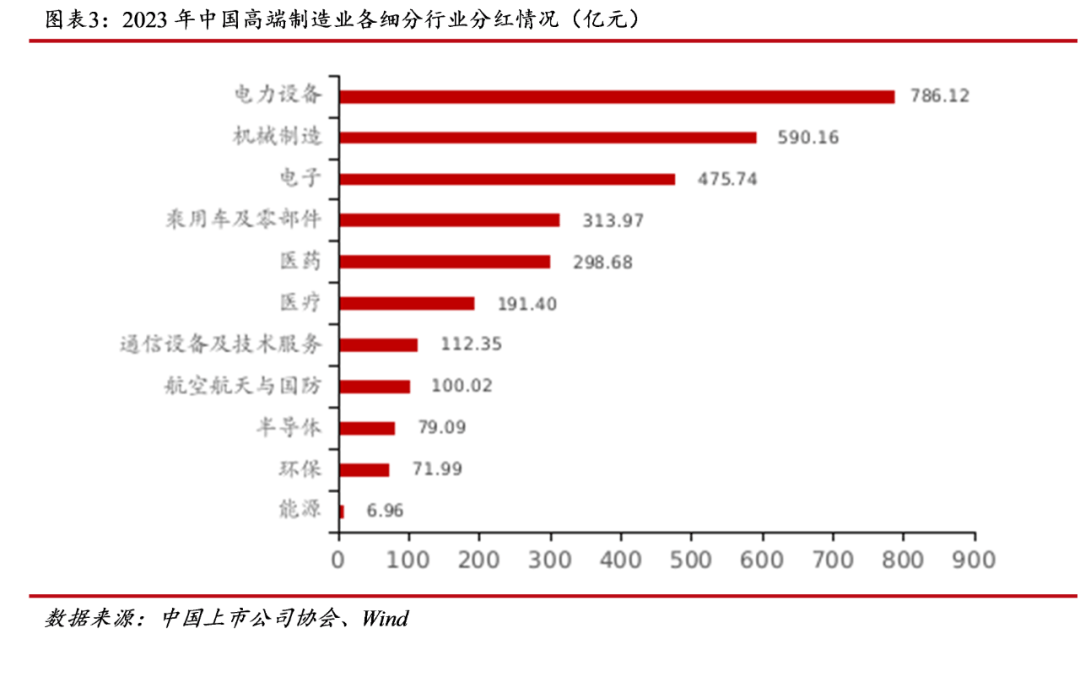 中上协发布丨新质生产力推动高端制造业上市公司高质量发展――中上协发布《中国上市公司高端制业发展报告（2024）》  第3张