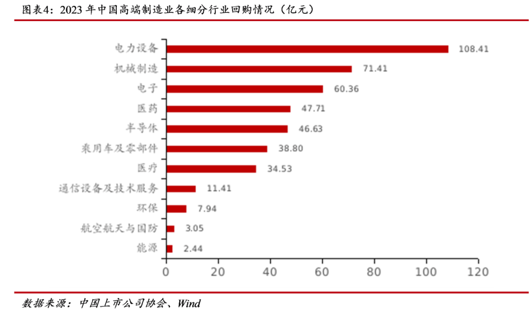 中上协发布丨新质生产力推动高端制造业上市公司高质量发展――中上协发布《中国上市公司高端制业发展报告（2024）》