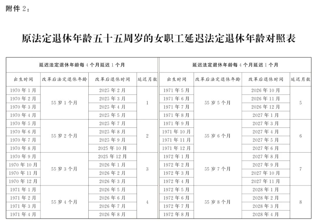 全国人大常委会关于实施渐进式延迟法定退休年龄的决定  第6张