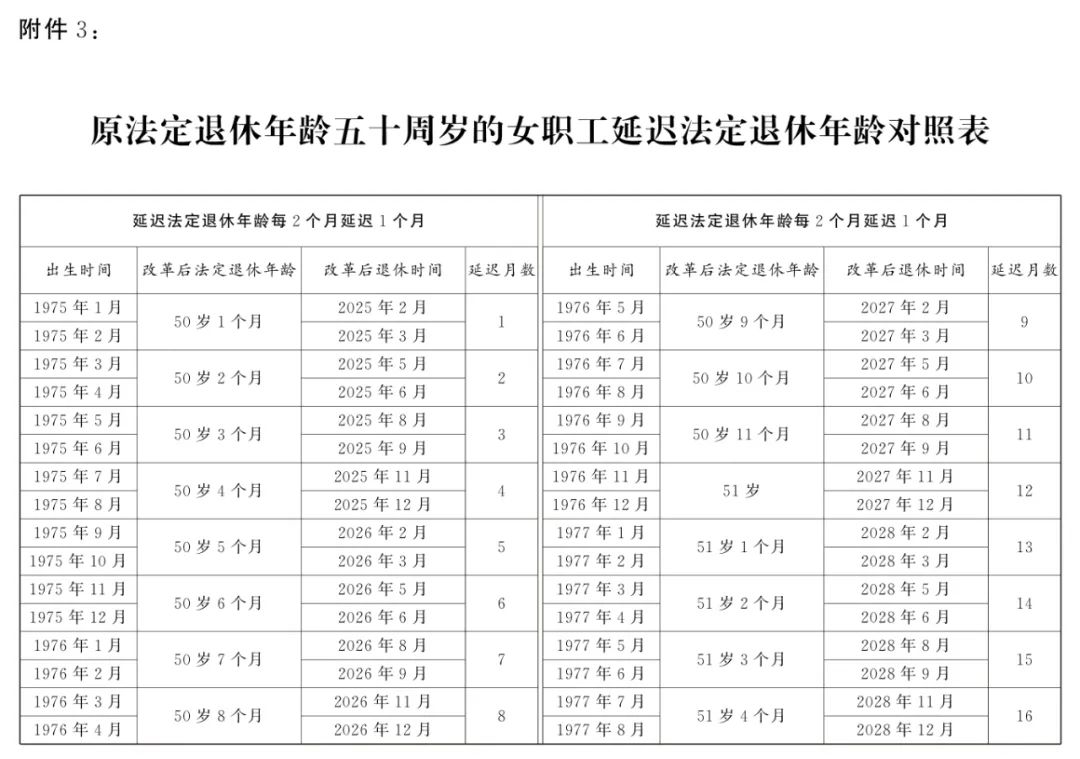 全国人大常委会关于实施渐进式延迟法定退休年龄的决定  第10张