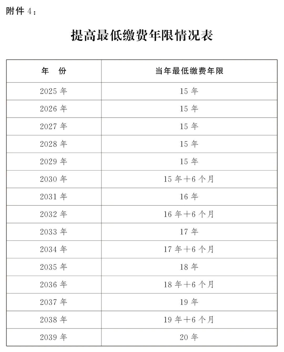 全国人大常委会关于实施渐进式延迟法定退休年龄的决定  第14张