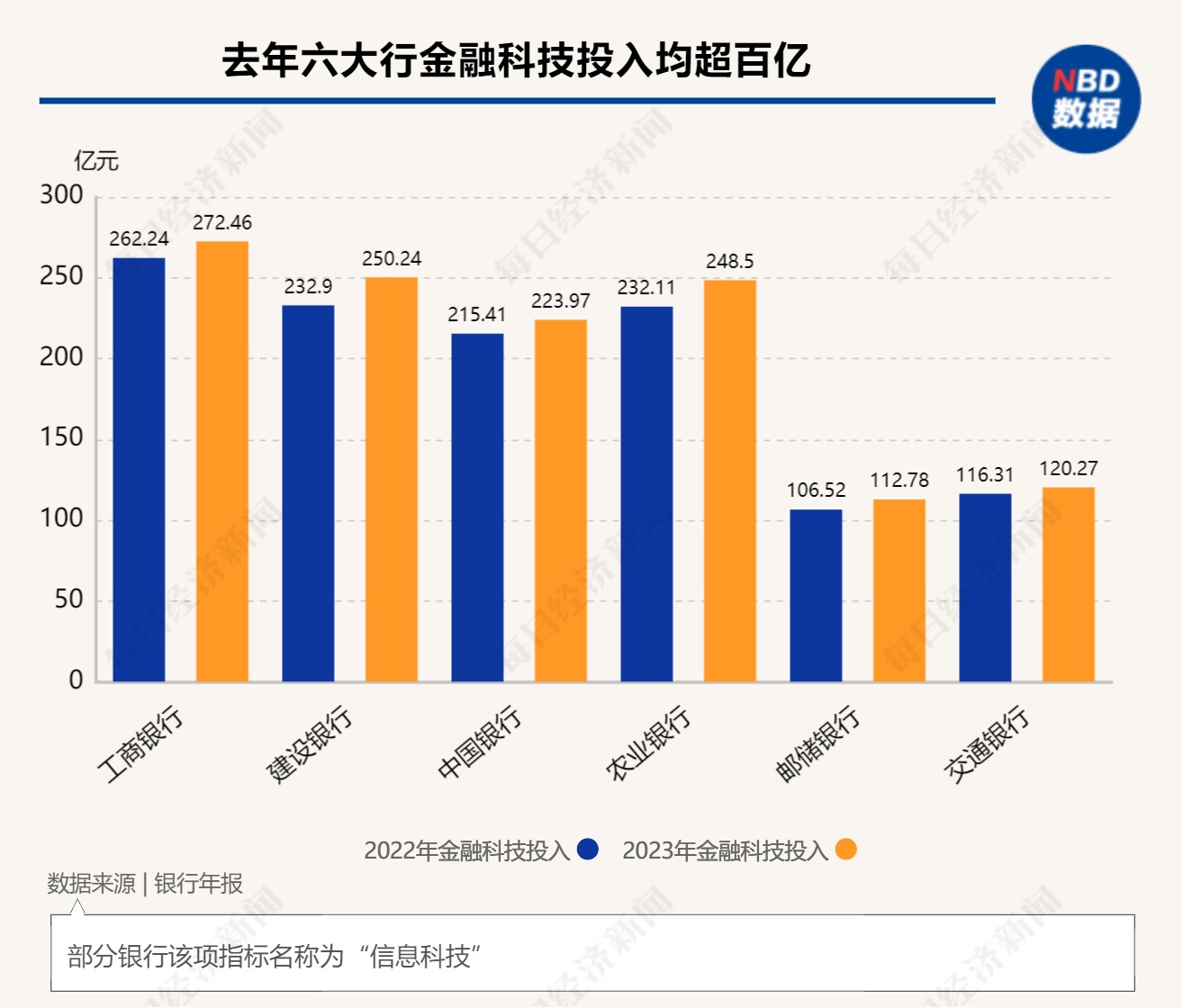 “贷款利率价格战”“小微客户争夺战”⋯⋯大行加速下沉，中小银行如何打好这场生存保卫战？