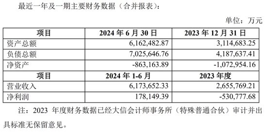 赛力斯大动作！拟超80亿元收购龙盛新能源，50亿增资全资子公司！