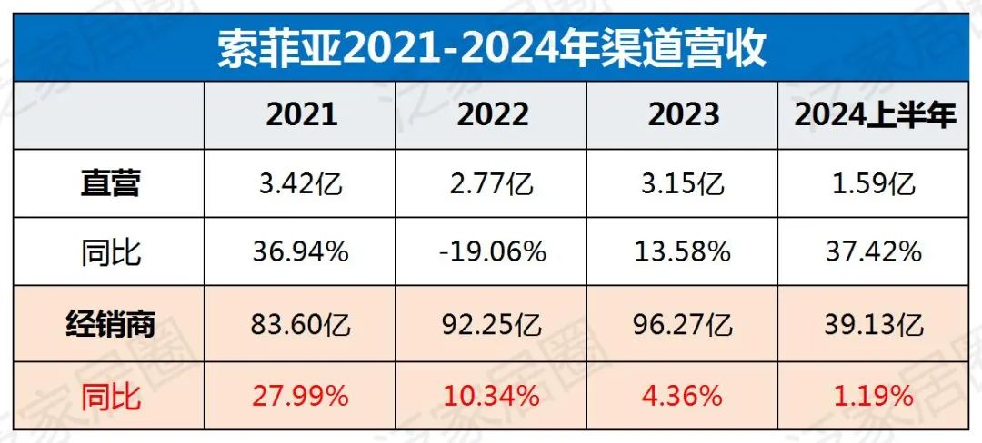 欧派8329、索菲亚4000、志邦4931、尚品宅配2026，金牌3909，定制家居普遍进入数千店时代，继续扩张还是深度优化？  第5张