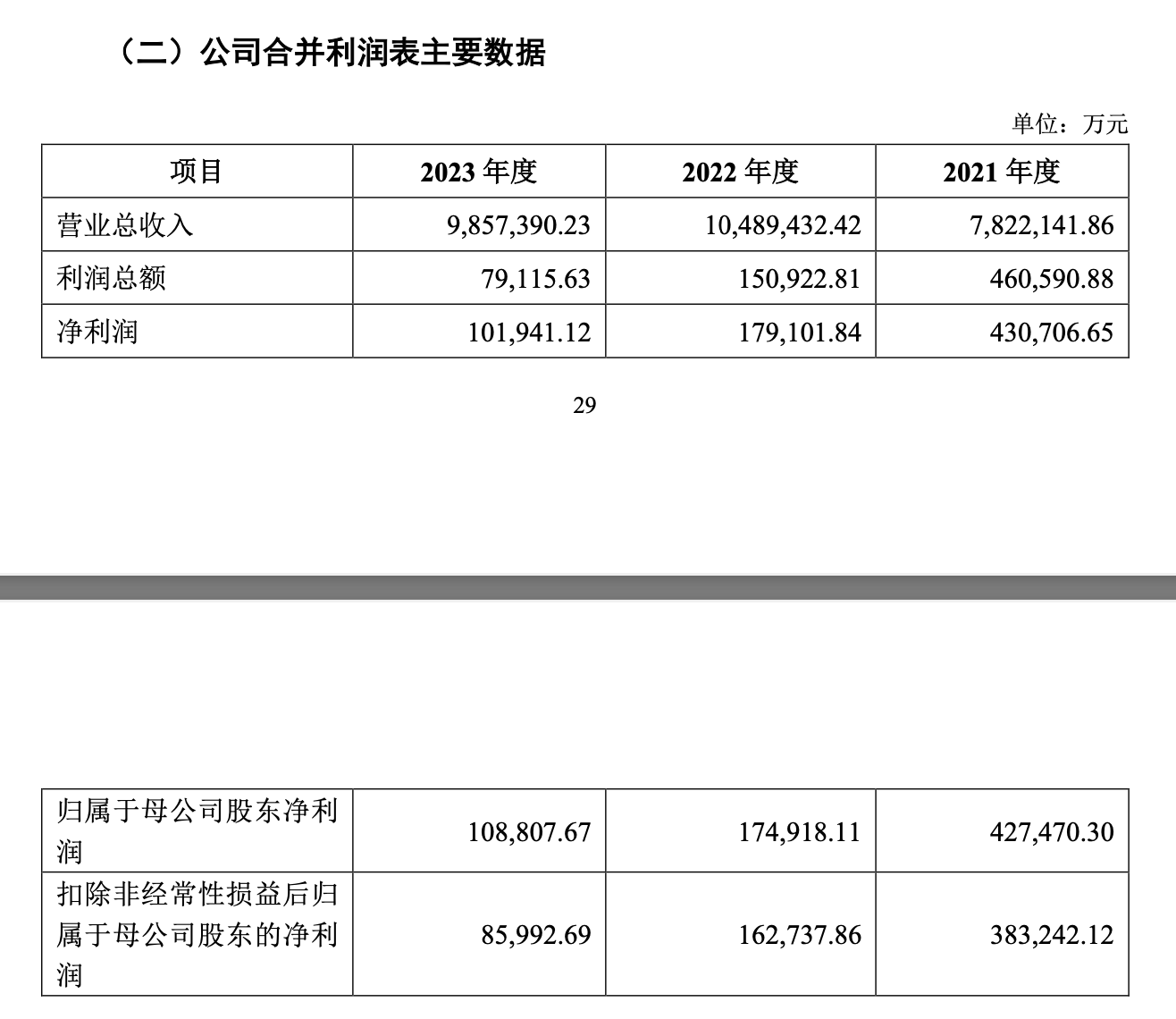 歌尔股份拟分拆子公司歌尔微港股上市 上半年曾终止创业板上市  第3张