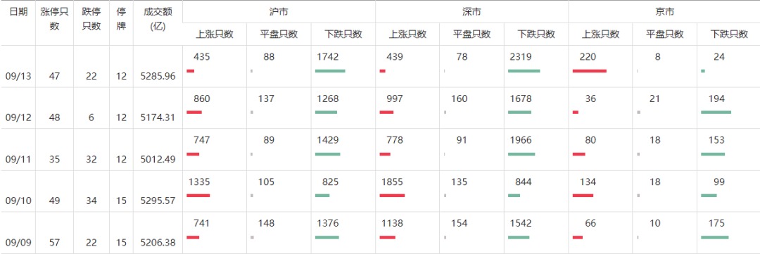 一文速览！假期这些大消息，最可能影响A股节后走势  第11张