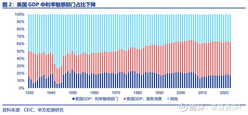 深度 | 降息交易中观视角下的机遇与风险