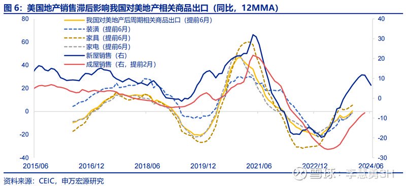 深度 | 降息交易中观视角下的机遇与风险  第7张