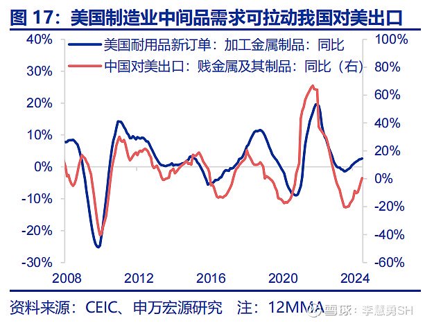 深度 | 降息交易中观视角下的机遇与风险  第18张