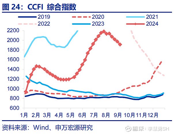 深度 | 降息交易中观视角下的机遇与风险  第25张